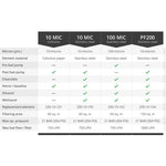 Filtro de combustible Nuke Performance 10 / 100 micras (Celulosa y Acero).