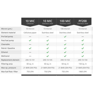 Filtro de Combustible Slim 10 / 100 micras AN-10