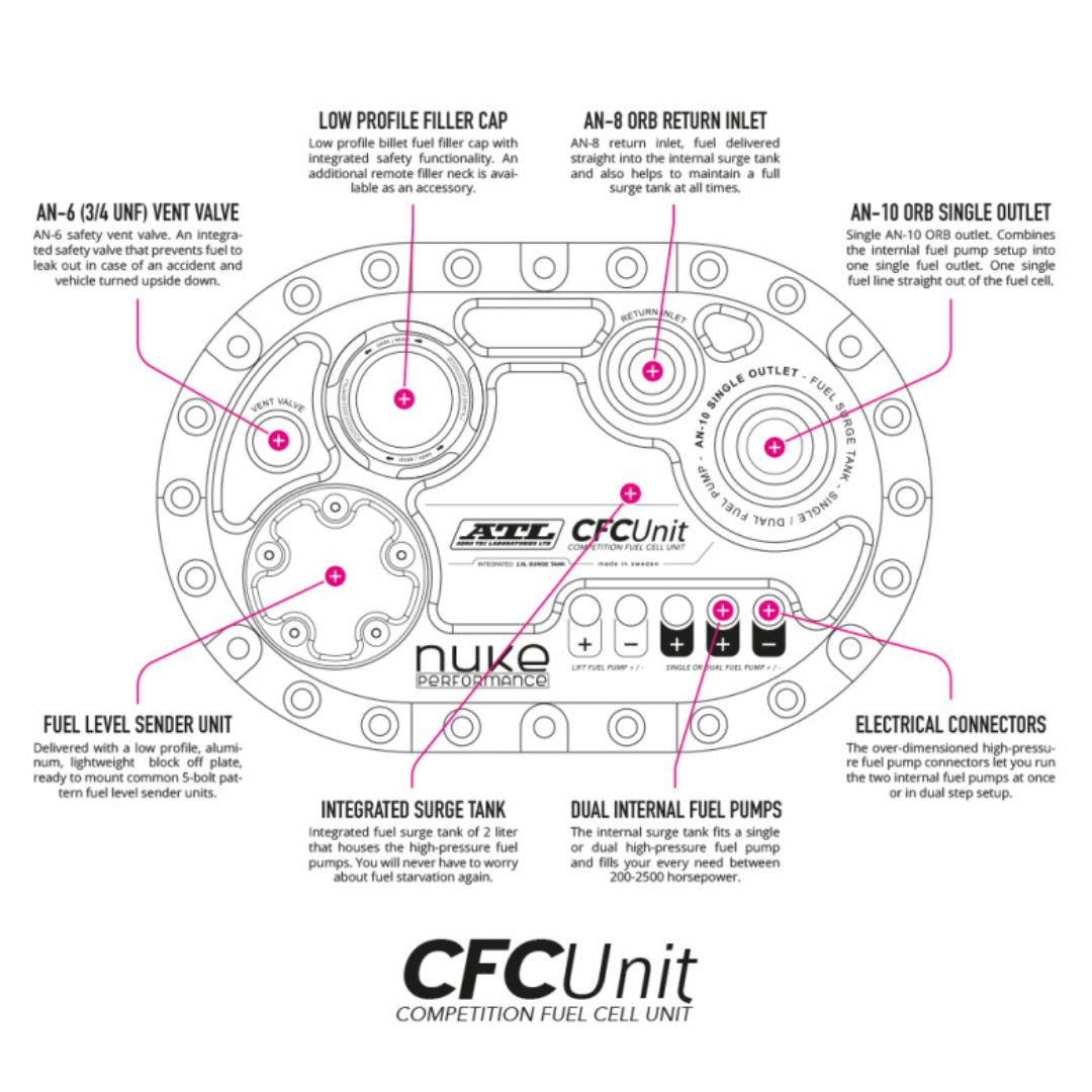 Depósito de combustible ATL Saver Cell con unidad CFC de Nuke Performance