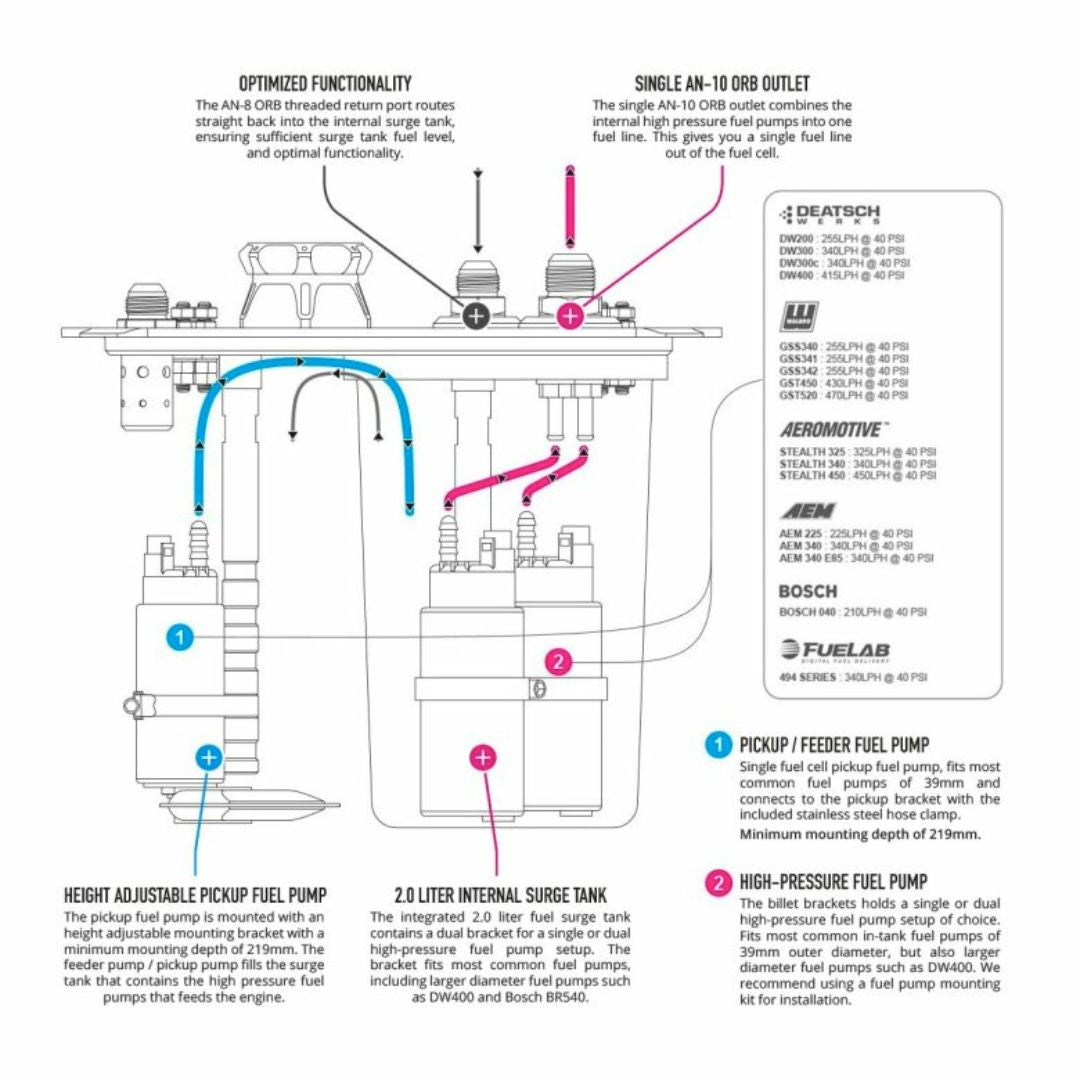 Depósito de combustible ATL Saver Cell con unidad CFC de Nuke Performance