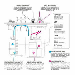 Depósito de combustible ATL Saver Cell con unidad CFC de Nuke Performance